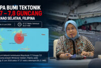 Direktur Perlindungan WNI Kemlu RI, Heni Hamidah.